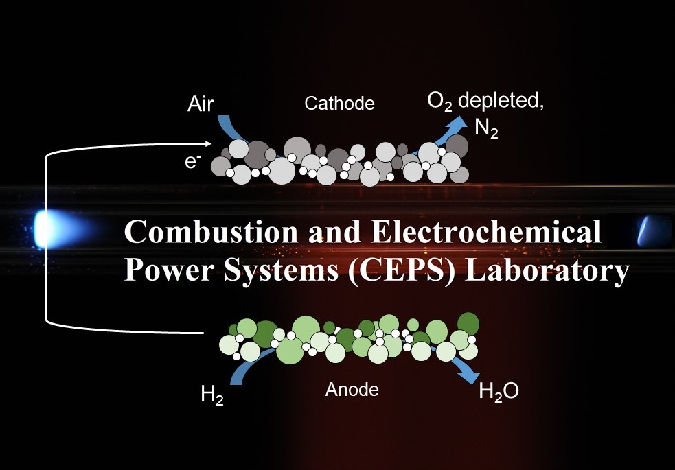 Combustion and Electronics Power Systems (CEPS) Labratory