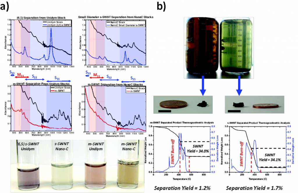 2014_Magnetoadsorptive Particles Enabling the Centrifugation-Free